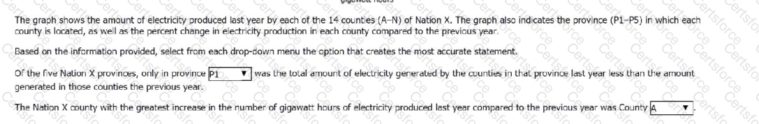 Question # 105